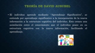 TEORÍA DE DAVID AUSUBEL
• El individuo aprende mediante “Aprendizaje Significativo”, se
entiende por aprendizaje significativo a la incorporación de la nueva
información a la estructura cognitiva del individuo. Esto creara una
asimilación entre el conocimiento que el individuo posee en su
estructura cognitiva con la nueva información, facilitando el
aprendizaje.
 