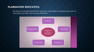 PLANEACIÓN EDUCATIVA
El alcance de la planeación hace necesario contemplar las dimensiones que se
relacionan con ella, entre las que destacan:
 