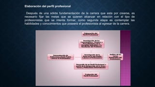 Elaboración del perfil profesional
Después de una sólida fundamentación de la carrera que esta por crearse, es
necesario fijar las metas que se quieren alcanzar en relación con el tipo de
profesionistas que se intenta formar, como segunda etapa es contemplar las
habilidades y conocimientos que poseerá el profesionista al egresar de la carrera.
 