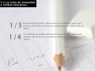 En moneda de poder adquisitivo equivalente, gasto por alumno de Chile en primaria comparado con países de la OECD. 1/3 En moneda de poder adquisitivo equivalente, gasto por alumno de Chile en secundaria comparado con países de la OECD. 1/4 Y si se trata de inequidad y calidad educativa… 