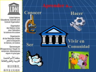 Aprender a...
Conocer Hacer
Ser
Vivir en
Comunidad
 