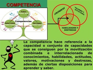 HABILIDADES Y
DESTREZAS
COMPETENCIA
La competencia hace referencia a la
capacidad o conjunto de capacidades
que se consiguen por la movilización
combinada e interrelacionada de
conocimientos, habilidades, actitudes,
valores, motivaciones y destrezas,
además de ciertas disposiciones para
aprender y saber.
 