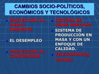 CAMBIOS SOCIO-POLÍTICOS,
ECONÓMICOS Y TECNOLÓGICOS
 PROTECCIÓN AL
MEDIO
AMBIENTE
 EL DESEMPLEO
 PROTECCIÓN AL
CONSUMIDOR
 SISTEMA DE
LIBRE MERCADO.
 SISTEMA DE
PRODUCCIÓN EN
MASA Y CON UN
ENFOQUE DE
CALIDAD.
 TELECOMUNICA
CIONES.
 