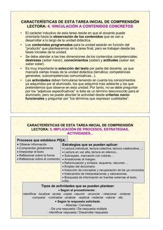 CARACTERÍSTICAS DE ESTA TAREA INICIAL DE COMPRENSIÓN
    LECTORA: 4. VINCULACIÓN A CONTENIDOS CONCRETOS
  •     El carácter inductivo de esta tarea reside en que el docente puede
        orientarla hacia la observación de los contenidos que se van a
        desarrollar a lo largo de la unidad didáctica.
  •     Los contenidos programados para la unidad estarán en función del
        “producto” que plantearemos en la tarea final, pero se trabajan desde las
        fases iniciales de la unidad.
  •     Se debe atender a las tres dimensiones de los contenidos competenciales:
        destrezas (saber hacer), conocimientos (saber) y actitudes (saber ser,
        saber estar).
  •     Es muy importante la selección del texto por parte del docente, ya que
        marcará ciertas líneas de la unidad didáctica (temática; competencias
        generales; subcompetencias comunicativas...).
  •     Las actividades deben formularse teniendo en cuenta los conocimientos
        ya adquiridos por el alumnado, los que adquirirá más adelante y los que
        pretendemos que observe en esta unidad. Por tanto, no se debe preguntar
        por los “adjetivos especificativos” si éste es un término desconocido para el
        alumnado, pero se puede abordar la actividad desde criterios nocio-
        funcionales y preguntar por “los términos que expresan cualidades”.




         CARACTERÍSTICAS DE ESTA TAREA INICIAL DE COMPRENSIÓN
           LECTORA: 5. IMPLICACIÓN DE PROCESOS, ESTRATEGIAS,
                              ACTIVIDADES...
Procesos que establece PISA:
• Obtener información     Estrategias que se pueden aplicar:
• Comprender globalmente           • Lectura individual, lectura colectiva; lectura colaborativa…;
• Interpretar el texto             • Lectura en voz alta, lectura en silencio...
• Reflexionar sobre la forma       • Subrayado, marcación con colores…
• Reflexionar sobre el contenido   • Anotaciones al margen.
                                   • Reformulación y síntesis: esquema, resumen…
                                   • Empleo del diccionario.
                                   • Inducción de conceptos y recuperación de los ya conocidos
                                   • Intercambio de interpretaciones y valoraciones.
                                   • Búsqueda de información en fuentes externas al texto.
                                   • Etc.
                   Tipos de actividades que se pueden plantear:
                                     • Según el procedimiento :
      -identificar -localizar -acotar -copiar -resumir -enunciar - relacionar -ordenar
              -comparar -contrastar -analizar -explicar -redactar -valorar -etc.
                                 • Según la respuesta solicitada:
                                          - Abiertas / Cerradas
                             - De una respuesta / De respuesta múltiple
                           - Identificar respuesta / Desarrollar respuesta
 