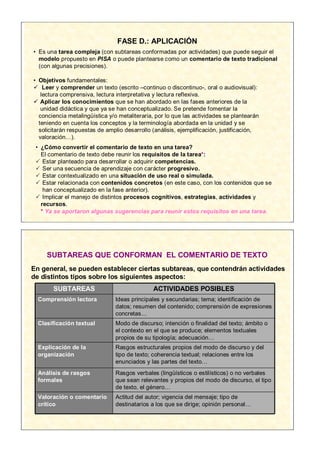 FASE D.: APLICACIÓN
• Es una tarea compleja (con subtareas conformadas por actividades) que puede seguir el
  modelo propuesto en PISA o puede plantearse como un comentario de texto tradicional
  (con algunas precisiones).

• Objetivos fundamentales:
 Leer y comprender un texto (escrito –continuo o discontinuo-, oral o audiovisual):
   lectura comprensiva, lectura interpretativa y lectura reflexiva.
 Aplicar los conocimientos que se han abordado en las fases anteriores de la
   unidad didáctica y que ya se han conceptualizado. Se pretende fomentar la
  conciencia metalingüística y/o metaliteraria, por lo que las actividades se plantearán
  teniendo en cuenta los conceptos y la terminología abordada en la unidad y se
  solicitarán respuestas de amplio desarrollo (análisis, ejemplificación, justificación,
  valoración…).
 • ¿Cómo convertir el comentario de texto en una tarea?
   El comentario de texto debe reunir los requisitos de la tarea*:
  Estar planteado para desarrollar o adquirir competencias.
  Ser una secuencia de aprendizaje con carácter progresivo.
  Estar contextualizado en una situación de uso real o simulada.
  Estar relacionada con contenidos concretos (en este caso, con los contenidos que se
    han conceptualizado en la fase anterior).
  Implicar el manejo de distintos procesos cognitivos, estrategias, actividades y
   recursos.
   * Ya se aportaron algunas sugerencias para reunir estos requisitos en una tarea.




     SUBTAREAS QUE CONFORMAN EL COMENTARIO DE TEXTO
En general, se pueden establecer ciertas subtareas, que contendrán actividades
de distintos tipos sobre los siguientes aspectos:
       SUBTAREAS                              ACTIVIDADES POSIBLES
  Comprensión lectora           Ideas principales y secundarias; tema; identificación de
                                datos; resumen del contenido; comprensión de expresiones
                                concretas…
  Clasificación textual         Modo de discurso; intención o finalidad del texto; ámbito o
                                el contexto en el que se produce; elementos textuales
                                propios de su tipología; adecuación…
  Explicación de la             Rasgos estructurales propios del modo de discurso y del
  organización                  tipo de texto; coherencia textual; relaciones entre los
                                enunciados y las partes del texto…
  Análisis de rasgos            Rasgos verbales (lingüísticos o estilísticos) o no verbales
  formales                      que sean relevantes y propios del modo de discurso, el tipo
                                de texto, el género…
  Valoración o comentario       Actitud del autor; vigencia del mensaje; tipo de
  crítico                       destinatarios a los que se dirige; opinión personal…
 