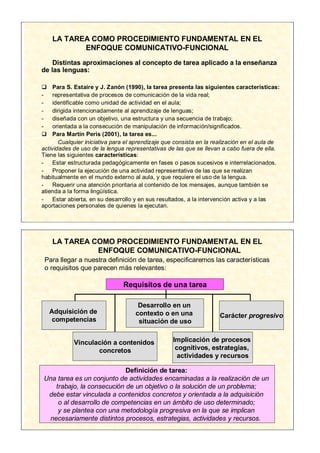 LA TAREA COMO PROCEDIMIENTO FUNDAMENTAL EN EL
           ENFOQUE COMUNICATIVO-FUNCIONAL
    Distintas aproximaciones al concepto de tarea aplicado a la enseñanza
de las lenguas:

    Para S. Estaire y J. Zanón (1990), la tarea presenta las siguientes características:
-    representativa de procesos de comunicación de la vida real;
-    identificable como unidad de actividad en el aula;
-    dirigida intencionadamente al aprendizaje de lenguas;
-    diseñada con un objetivo, una estructura y una secuencia de trabajo;
-    orientada a la consecución de manipulación de información/significados.
    Para Martín Peris (2001), la tarea es...
        Cualquier iniciativa para el aprendizaje que consista en la realización en el aula de
actividades de uso de la lengua representativas de las que se llevan a cabo fuera de ella.
Tiene las siguientes características:
-    Estar estructurada pedagógicamente en fases o pasos sucesivos e interrelacionados.
-    Proponer la ejecución de una actividad representativa de las que se realizan
habitualmente en el mundo externo al aula, y que requiere el uso de la lengua.
-    Requerir una atención prioritaria al contenido de los mensajes, aunque también se
atienda a la forma lingüística.
-    Estar abierta, en su desarrollo y en sus resultados, a la intervención activa y a las
aportaciones personales de quienes la ejecutan.




    LA TAREA COMO PROCEDIMIENTO FUNDAMENTAL EN EL
              ENFOQUE COMUNICATIVO-FUNCIONAL
 Para llegar a nuestra definición de tarea, especificaremos las características
 o requisitos que parecen más relevantes:

                               Requisitos de una tarea

                                     Desarrollo en un
    Adquisición de                  contexto o en una                Carácter progresivo
     competencias                    situación de uso


            Vinculación a contenidos               Implicación de procesos
                   concretos                        cognitivos, estrategias,
                                                     actividades y recursos

                           Definición de tarea:
Una tarea es un conjunto de actividades encaminadas a la realización de un
   trabajo, la consecución de un objetivo o la solución de un problema;
 debe estar vinculada a contenidos concretos y orientada a la adquisición
    o al desarrollo de competencias en un ámbito de uso determinado;
    y se plantea con una metodología progresiva en la que se implican
 necesariamente distintos procesos, estrategias, actividades y recursos.
 