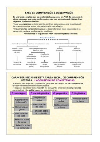 FASE B.: COMPRENSIÓN Y OBSERVACIÓN
Es una tarea compleja que sigue el modelo propuesto en PISA. Se compone de
 cinco subtareas que están conformadas, a su vez, por varias actividades. Sus
 objetivos fundamentales son:
 Leer y comprender un texto (escrito –continuo o discontinuo-, oral o audiovisua):
 lectura comprensiva, lectura interpretativa y lectura reflexiva.
 Inducir ciertos conocimientos (que se desarrollarán en fases posteriores de la
 secuencia) mediante su observación en el texto.
             Recordemos el esquema de PISA sobre competencia lectora:




CARACTERÍSTICAS DE ESTA TAREA INICIAL DE COMPRENSIÓN
      LECTORA: 1. ADQUISICIÓN DE COMPETENCIAS
 Además de trabajar las competencias generales, se trabajan las subcompetencias
que conforman la competencia comunicativa.
 Se puede establecer cierta relación -no excluyente- entre las subcompetencias
comunicativas y las subtareas en las que predominan:
C. estratégica       C. sociolingüística        C. pragmática         C. lingüística

                        Comprensión               Comprensión          Reflexión sobre
   Obtención de            global                    global                la forma
    información
                        Interpretación           Reflexión sobre
   Comprensión             del texto                 la forma
      global
                         Reflexión sobre
   Interpretación         el contenido
      del texto
  Reflexión sobre
      la forma
   Reflexión sobre
    el contenido
 