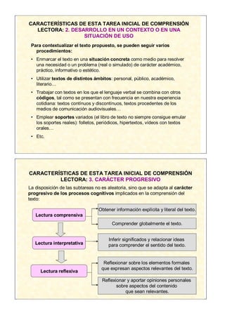 CARACTERÍSTICAS DE ESTA TAREA INICIAL DE COMPRENSIÓN
  LECTORA: 2. DESARROLLO EN UN CONTEXTO O EN UNA
                  SITUACIÓN DE USO
 Para contextualizar el texto propuesto, se pueden seguir varios
   procedimientos:
 • Enmarcar el texto en una situación concreta como medio para resolver
   una necesidad o un problema (real o simulado) de carácter académico,
   práctico, informativo o estético.
 • Utilizar textos de distintos ámbitos: personal, público, académico,
   literario…
 • Trabajar con textos en los que el lenguaje verbal se combina con otros
   códigos, tal como se presentan con frecuencia en nuestra experiencia
   cotidiana: textos contínuos y discontínuos, textos procedentes de los
   medios de comunicación audiovisuales…
 • Emplear soportes variados (el libro de texto no siempre consigue emular
   los soportes reales): folletos, periódicos, hipertextos, vídeos con textos
   orales…
 • Etc.




CARACTERÍSTICAS DE ESTA TAREA INICIAL DE COMPRENSIÓN
         LECTORA: 3. CARÁCTER PROGRESIVO
La disposición de las subtareas no es aleatoria, sino que se adapta al carácter
progresivo de los procesos cognitivos implicados en la comprensión del
texto:

                                  Obtener información explícita y literal del texto.
   Lectura comprensiva
                                        Comprender globalmente el texto.


                                       Inferir significados y relacionar ideas
   Lectura interpretativa              para comprender el sentido del texto.


                                    Reflexionar sobre los elementos formales
                                   que expresan aspectos relevantes del texto.
     Lectura reflexiva
                                   Reflexionar y aportar opiniones personales
                                          sobre aspectos del contenido
                                              que sean relevantes.
 