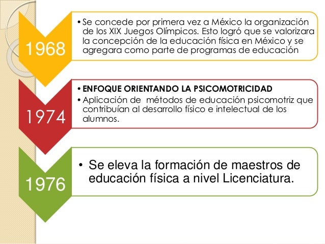 Educación fisica historia