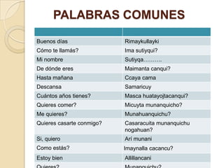 PALABRAS COMUNES
Buenos días Rimaykullayki
Cómo te llamás? Ima sutiyqui?
Mi nombre Sutiyqa……….
De dónde eres Maimanta canqui?
Hasta mañana Ccaya cama
Descansa Samaricuy
Cuántos años tienes? Masca huatayojtacanqui?
Quieres comer? Micuyta munanquicho?
Me quieres? Munahuanquichu?
Quieres casarte conmigo? Casaracuita munanquichu
nogahuan?
Si, quiero Arí munani
Como estás? Imaynalla cacancu?
Estoy bien Allillancani