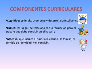 COMPONENTES CURRICULARES Cognitivo:  estimula, promueve y desarrolla la inteligencia.  Lúdico:  (el juego), se relaciona con la formación para el trabajo que debe concluir en el hacer; y  Afectivo:  que inculca el amor a la escuela, la familia, el sentido de identidad, y el convivir. 