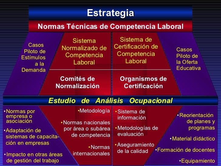 Educación y Competencia Laboral