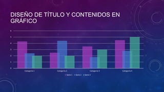 DISEÑO DE TÍTULO Y CONTENIDOS EN
GRÁFICO
0
1
2
3
4
5
6
Categoría 1 Categoría 2 Categoría 3 Categoría 4
Serie 1 Serie 2 Serie 3