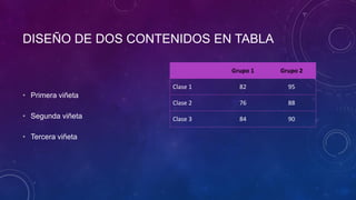 DISEÑO DE DOS CONTENIDOS EN TABLA
• Primera viñeta
• Segunda viñeta
• Tercera viñeta
Grupo 1 Grupo 2
Clase 1 82 95
Clase 2 76 88
Clase 3 84 90