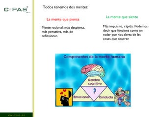 www.cpas.es Todos tenemos dos mentes: La mente que piensa La mente que siente   Mente racional, más despierta, más pensativa, más de reflexionar.  Más impulsiva, rápida. Podemos decir que funciona como un radar que nos alerta de las cosas que ocurren  