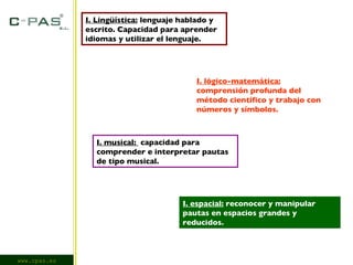 www.cpas.es I. Lingüística:  lenguaje hablado y escrito. Capacidad para aprender idiomas y utilizar el lenguaje. I. lógico-matemática:  comprensión profunda del método científico y trabajo con números y símbolos. I. musical:  capacidad para comprender e interpretar pautas de tipo musical. I. espacial:  reconocer y manipular pautas en espacios grandes y reducidos. 