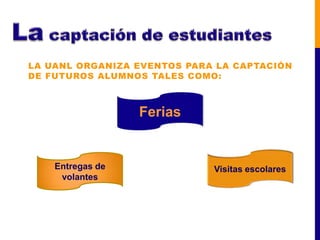 LA UANL ORGANIZA EVENTOS PARA LA CAPTACIÓN
DE FUTUROS ALUMNOS TALES COMO:



                  Ferias


    Entregas de              Visitas escolares
     volantes
 
