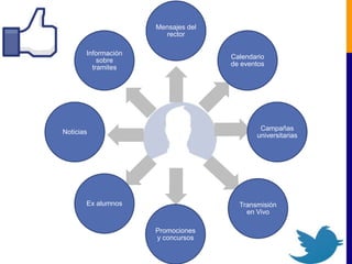 Mensajes del
                       rector

       Información
                                    Calendario
           sobre
                                    de eventos
         tramites




                                            Campañas
Noticias
                                           universitarias




       Ex alumnos                     Transmisión
                                        en Vivo

                     Promociones
                     y concursos
 