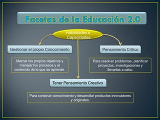 Habilidades o
                                    Capacidades


Gestionar el propio Conocimiento                          Pensamiento Crítico

   Marcar los propios objetivos y                   Para resolver problemas, planificar
     manejar los procesos y el                         proyectos, investigaciones y
  contenido de lo que se aprende.                            llevarlas a cabo.


                         Tener Pensamiento Creativo


           Para construir conocimiento y desarrollar productos innovadores
                                    y originales.
 