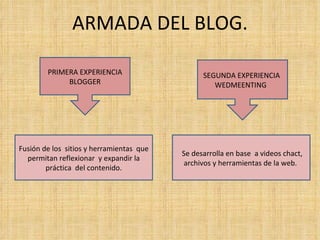 ARMADA DEL BLOG. Fusión de los  sitios y herramientas  que permitan reflexionar  y expandir la práctica  del contenido. Se desarrolla en base  a videos chact, archivos y herramientas de la web.  PRIMERA EXPERIENCIA BLOGGER SEGUNDA EXPERIENCIA  WEDMEENTING  