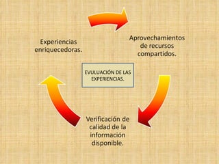 EVULUACIÓN DE LAS EXPERIENCIAS. 