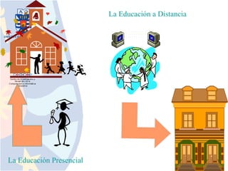 La Educación a Distancia




La Educación Presencial
 