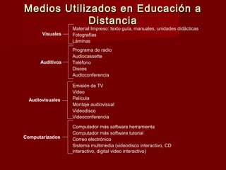Medios Utilizados en Educación a
            Distancia
                  Material Impreso: texto guía, manuales, unidades didácticas
       Visuales   Fotografías
                  Láminas
                  Programa de radio
                  Audiocassette
      Auditivos   Teléfono
                  Discos
                  Audioconferencia

                  Emisión de TV
                  Video
  Audiovisuales   Película
                  Montaje audiovisual
                  Videodisco
                  Videoconferencia

                  Computador más software herramienta
                  Computador más software tutorial
Computarizados    Correo electrónico
                  Sistema multimedia (videodisco interactivo, CD
                  interactivo, digital video interactivo)
 