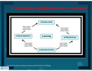 Educación a distancia