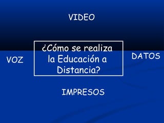 ¿Cómo se realiza
la Educación a
Distancia?
VIDEO
VOZ
IMPRESOS
DATOS
 