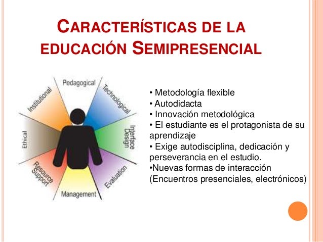Resultado de imagen para EDUCACIÃN semi presencial