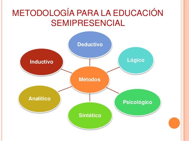 Resultado de imagen para semipresencial