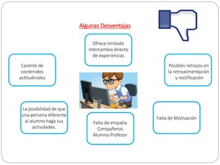 Algunas Desventajas
Carente de
contenidos
actitudinales
Ofrece limitado
intercambio directo
de experiencias
Posibles retrasos en
la retroalimentación
y rectificación
La posibilidad de que
una persona diferente
al alumno haga sus
actividades.
Falta de empatía
Compañeros
Alumno-Profesor
Falta de Motivación
 