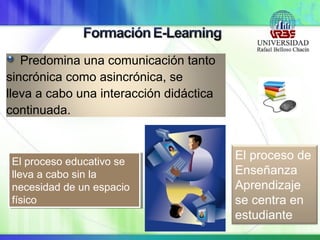 Predomina una comunicación tanto
sincrónica como asincrónica, se
lleva a cabo una interacción didáctica
continuada.
El proceso educativo se
lleva a cabo sin la
necesidad de un espacio
físico
El proceso educativo se
lleva a cabo sin la
necesidad de un espacio
físico
El proceso de
Enseñanza
Aprendizaje
se centra en
estudiante
 