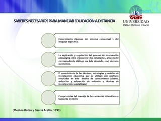 (Medina Rubio y García Aretio, 1993)
 