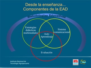 Desde la enseñanza... Componentes de la EAD Auto Aprendizaje Metodologías Educativas Estrategias didácticas multimediales Sistema comunicacional Evaluación 