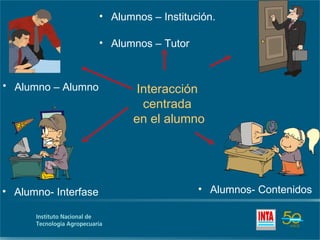 • Alumnos – Institución.

                      • Alumnos – Tutor



• Alumno – Alumno            Interacción
                              centrada
                             en el alumno




• Alumno- Interfase                       • Alumnos- Contenidos
 