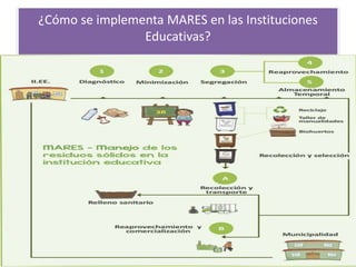 ¿Cómo se implementa MARES en las Instituciones
Educativas?
 