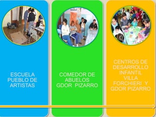 ESCUELA
PUEBLO DE
ARTISTAS

COMEDOR DE
ABUELOS
GDOR PIZARRO

CENTROS DE
DESARROLLO
INFANTIL
VILLA
FORCHIERI Y
GDOR PIZARRO

 