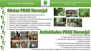 EDUCACIÓN AMBIENTAL PROYECTO EDUCATIVO AMBIENTAL COMUNITARIO: I.E. Naranjal
Quimbaya - Quindío
 Promover el sentido de pertenencia por el entorno
 Disminuir los niveles de contaminación
 Mantener el caudal de la microcuenca Quebrada Las partidas
 Capacitar el club de defensores del agua
 Fortalecer el grupo de gestión ambiental anual de la vereda
 Realizar salidas pedagógicas, mantener el sendero ecológico
 Desarrollar el programa de biodiversidad
 Manejar adecuadamente los residuos sólidos
 Jornadas de aseo en colegio
 Celebraciones del calendario ambiental
 Jornada de recolección de residuos en sendero
 Salidas de campo
 Capacitaciones al grupo de defensores del agua
 Limpieza microcuenca Quebrada Las Partidas
 Campañas educativas con la comunidad
 Construcción de un vivero para revegetalizar la zona de influencia de la microcuenca
 