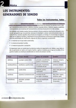 Música

   LOS INSTRUMENTOS:
   GENERADORES DE SONIDO
                                                                          Todos los instrumentos, todos
                     Cuando hablamos de instrumentos musicales nos referimos a todos aauellos aeneradores de sc~"^ ~'             •




                     s/rven o /o concreción de ideas y prácticas musicales. Esta forma de pensarlos nos permite incluir e inte-
                     grar instrumentos pertenecientes a distintos universos musicales (étnico, folklórico, popular, académico,
                     contemporáneo), con mecánicas de funcionamiento y técnicas de ejecución de lo más variadas
                     Sin embargo, aún cuando nuestra lista sea extensa y diversa, podemos clasificarlos utilizando crite-
                     rios de agrupación que nos permitan atravesar la totalidad y ordenar sistemáticamente todos los
                     instrumentos, inclusive aquellos más remotos en el espacio y el tiempo. En musicología, la especia-
                     lidad que se dedica al estudio y clasificación de los instrumentos se denomina organología. Existen
                     distintas posibilidades de clasificación, algunas de ellas se organizan considerando:
                     •   el material con el que están construidos,
                     •   la manera de producir sonido,
                     •   el modo de ejecución o excitación.

                     Es importante tener en cuenta que los distintos modos de organizarlos son válidos, y que todo or-
                     den es pertinente en tanto y en cuanto facilite y agilice el análisis para el que se lo utilice. El si-
                     guiente modelo se constituye considerando la m a n e r a d e p r o d u c i r s o n i d o :


                                           Cuerpo vibrante              Modos de excitación              Ejempl

              idiófonos                   su propio cuerpo sólido       percusión, sacudimiento,         matracas, campana,
                                                                        punteo o frotamiento             castañuelas

              membranófonos                membrana o parche tenso      percusión, frotamiento           tambores, timbales
                                                                        o corriente de aire

              cordófonos                  cuerda tensa                  frotación, punteo                piano, laúd, Violoncelo,
                                                                        o percusión                      guitarra

              aerófonos                   columna o corriente de aire   provisión de aire                sikus, oboe, órgano,
                                                                        por soplo o mecánica             armónica, gaita

              electrófonos                generador oscilador           mecánica amplificada             guitarra eléctrica,
                                          u otro                        o eléctrica                      computador




                                                                                                                                      1'
                 a


                     I
24 • Propuesta N 2 i EGB 2 • Educación Artística - Música
                                                                                                            4
 