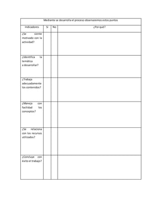 Mediante se desarrolla el proceso observaremos estos puntos 
Indicadores Si No ¿Por qué? 
¿Se siente 
motivado con la 
actividad? 
¿Identifica la 
temática 
a desarrollar? 
¿Trabaja 
adecuadamente 
los contenidos? 
¿Maneja con 
facilidad los 
conceptos? 
¿Se relaciona 
con los recursos 
utilizados? 
¿Concluye con 
éxito el trabajo? 
