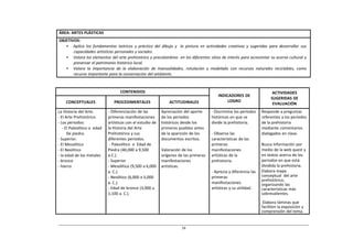ÁREA: ARTES PLÁSTICAS
OBJETIVOS:
   • Aplica los fundamentos teóricos y práctico del dibujo y la pintura en actividades creativas y sugeridas para desarrollar sus
       capacidades artísticas personales y sociales.
   • Valora los elementos del arte prehistórico y precolombino en los diferentes sitios de interés para acrecentar su acervo cultural y
       preservar el patrimonio histórico local.
   • Valora la importancia de la elaboración de manualidades, rotulación y modelado con recursos naturales reciclables, como
       recurso importante para la conservación del ambiente.



                                    CONTENIDOS                                                                            ACTIVIDADES
                                                                                          INDICADORES DE
                                                                                                                         SUGERIDAS DE
    CONCEPTUALES                PROCEDIMENTALES                 ACTITUDINALES                  LOGRO
                                                                                                                          EVALUACIÓN
La Historia del Arte.        ‐ Diferenciación de las        Apreciación del aporte     ‐ Discrimina los periodos    Responde a preguntas
‐ El Arte Prehistórico.      primeras manifestaciones       de los periodos            históricos en que se         referentes a los períodos
‐ Los periodos:              artísticas con el estudio de   históricos desde los       divide la prehistoria.       de la prehistoria
   ‐ El Paleolítico o edad   la Historia del Arte           primeros pueblos antes                                  mediante comentarios
      De piedra.             Prehistórico y sus             de la aparición de los     ‐ Observa las                dialogados en clase.
‐ Superior.                  diferentes periodos.           documentos escritos.       características de las
‐ El Mesolítico               ‐ Paleolítico o Edad de                                  primeras                     Busca información por
‐ El Neolítico               Piedra (40,000 a 9,500         Valoración de los          manifestaciones              medio de la web quest y
‐ la edad de los metales     a.C.).                         orígenes de las primeras   artísticas de la             en textos acerca de los
‐ bronce                     ‐ Superior                     manifestaciones            prehistoria.                 periodos en que está
‐ hierro                     ‐ Mesolítico (9,500 a 6,000    artísticas.                                             dividida la prehistoria.
                             a. C.).                                                   ‐ Aprecia y diferencia las   Elabora mapa
                             ‐ Neolítico (6,000 a 3,000                                primeras                     conceptual del arte
                                                                                                                    prehistórico,
                             a. C.).                                                   manifestaciones              organizando las
                             ‐ Edad de bronce (3,000 a                                 artísticas y su utilidad.    características más
                             1,100 a. C.).                                                                          sobresalientes.

                                                                                                                     Elabora láminas que
                                                                                                                    faciliten la exposición y
                                                                                                                    comprensión del tema.
 