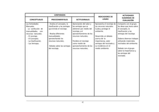 CONTENIDOS                                                                          ACTIVIDADES
                                                                                    INDICADORES DE
                                                                                                                  SUGERIDAS DE
    CONCEPTUALES           PROCEDIMENTALES                 ACTITUDINALES                 LOGRO
                                                                                                                   EVALUACIÓN
Las Actividades         ‐ Analiza el concepto, la      Apreciación del valor y   Aprovecha el reciclaje de   Comparte con el grupo
Manuales                clasificación y las ventajas   las ventajas que se       los recursos naturales.     las ideas que tiene sobre
‐ La confección de      que brinda el reciclaje.       obtienen por medio del    Cuida y protege el          el concepto, la
manualidades con                                       reciclaje y el            ambiente.                   clasificación y las
recursos naturales.     ‐ Realiza diferentes           aprovechamiento de los                                ventajas del reciclaje.
  ‐ El reciclaje.       manualidades                   recursos naturales.       Desarrolla un debate
  ‐ El Concepto.        aprovechando los                                         acerca de la                Elabora diversos trabajos
  ‐ La Clasificación.   recursos naturales.            Pondera el reciclaje      importancia, valor          utilizando materiales
  ‐ Las Ventajas.                                      como medio de             ventajas del reciclado y    reciclados del ambiente.
                        ‐Debate sobre las ventajas     aprovechamiento de los    su incidencia en el
                        del reciclaje.                 recursos naturales.       medio ambiente              Debate con el grupo
                                                                                                             sobre la importancia y
                                                                                                             las ventajas del
                                                                                                             reciclado.
 