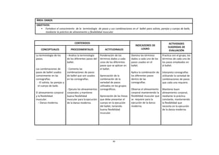 ÁREA: DANZA
OBJETIVOS:
   • Fortalece el conocimiento de la terminología de pasos y sus combinaciones en el ballet para solista, parejas y cuerpo de baile,
       mediante la práctica de alineamiento y flexibilidad muscular.



                                     CONTENIDOS                                                                            ACTIVIDADES
                                                                                            INDICADORES DE
                                                                                                                          SUGERIDAS DE
     CONCEPTUALES                 PROCEDIMENTALES                ACTITUDINALES                   LOGRO
                                                                                                                           EVALUACIÓN
La terminología de los         ‐ Analiza la terminología     Ponderación de los          Domina los términos         Practica con el grupo, los
pasos.                         de los diferentes pasos del   términos dados a cada       dados a cada uno de los     términos de cada uno de
                               ballet.                       unos de los diferentes      pasos usados en el          los pasos empleados en
                                                             pasos que se aplican en     ballet.                     el ballet.
Las combinaciones de           ‐ Comenta las                 el ballet.
pasos de ballet usados         combinaciones de pasos                                    Aplica la combinación de    Interpreta coreografías
comúnmente en las              de ballet que son usados      Apreciación de la           los diferentes pasos        utilizando la variedad de
coreografías.                  en las coreografías.          combinación de la           dentro de las               combinaciones de pasos
 ‐ El solista, las parejas y                                 variedad de pasos           coreografías.               que cada una requiere.
 el cuerpo de baile.                                         utilizados en los grupos
                               ‐ Ejecuta los alineamientos   coreográficos.              Observa el alineamiento     Mantiene buen
El alineamiento corporal       corporales y mantiene                                     corporal manteniendo la     alineamiento corporal,
y la flexibilidad              buena flexibilidad            Apreciación de las líneas   flexibilidad muscular que   mediante la práctica
muscular.                      muscular para la ejecución    que debe presentar el       se requiere para la         constante, manteniendo
  − Danza moderna.             de la danza moderna.          cuerpo en la ejecución      ejecución de la danza       la flexibilidad que
                                                             del ballet, teniendo        moderna.                    necesita en la ejecución
                                                             buena flexibilidad                                      de la danza moderna.
                                                             muscular.
 