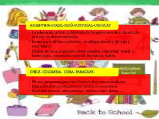 • La educación artística depende de los gobiernos de cada estado, 
es decir, es descentralizada, 
• forma parte de los currículos, es obligatoria en primaria y 
secundaria. 
• Danza, música, expresión, artes visuales, educación visual, y 
tecnológica, expresión corporal, literatura, teatro. 
• Planes y programas para todo el país es decir esta centralizada. 
• Educación artística obligatoria en primaria y secundaria 
• Expresión corporal, artes plásticas , música, teatro, danza, . 
 