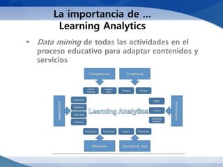 La importancia de …
         Learning Analytics
   Data mining de todas las actividades en el
    proceso educativo para adaptar contenidos y
    servicios
 