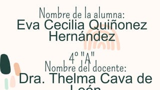 Nombre de la alumna:
Eva Cecilia Quiñonez
Hernández
4° "A"
Nombre del docente:
Dra. Thelma Cava de
 