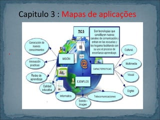 Capitulo 3 : Mapas de aplicações

.

 