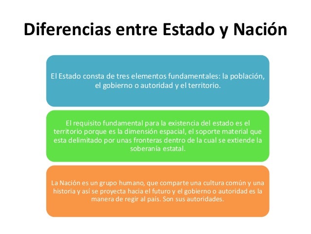 Educación cívica tema 1