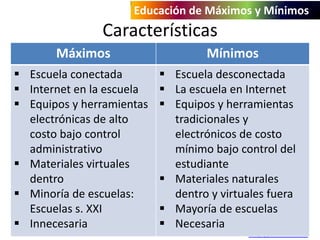 Educación de Máximos y Mínimos

Características
Máximos
 Escuela conectada
 Internet en la escuela
 Equipos y herramientas
electrónicas de alto
costo bajo control
administrativo
 Materiales virtuales
dentro
 Minoría de escuelas:
Escuelas s. XXI
 Innecesaria

Mínimos
 Escuela desconectada
 La escuela en Internet
 Equipos y herramientas
tradicionales y
electrónicos de costo
mínimo bajo control del
estudiante
 Materiales naturales
dentro y virtuales fuera
 Mayoría de escuelas
j. Quintana
 Necesaria

http://saberes.net

 